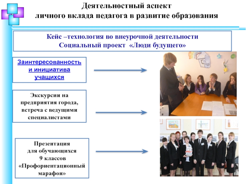 Деятельностный аспект личного вклада в развитие образования. Деятельный аспект личного вклада педагога в развитие образования. Деятельностный аспект это. Организационно-деятельностные игры. Деятельностный аспект личного вклада педагога в мультстудии.