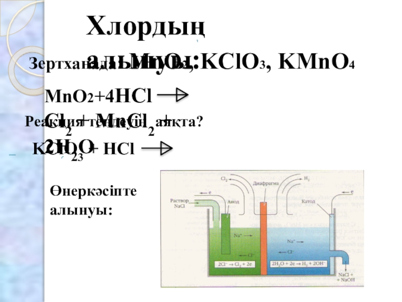 4 hcl mno2