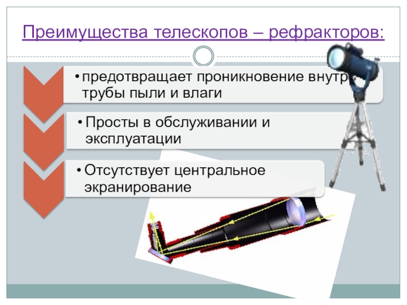 Телескоп своими руками проект