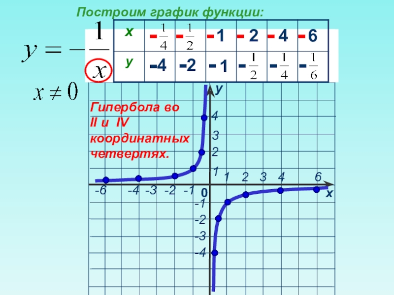 Гипербола график функции. Как определить график функции Гипербола. Построение Графика функции обратной пропорциональности Гипербола. График функции Гипербола примеры.