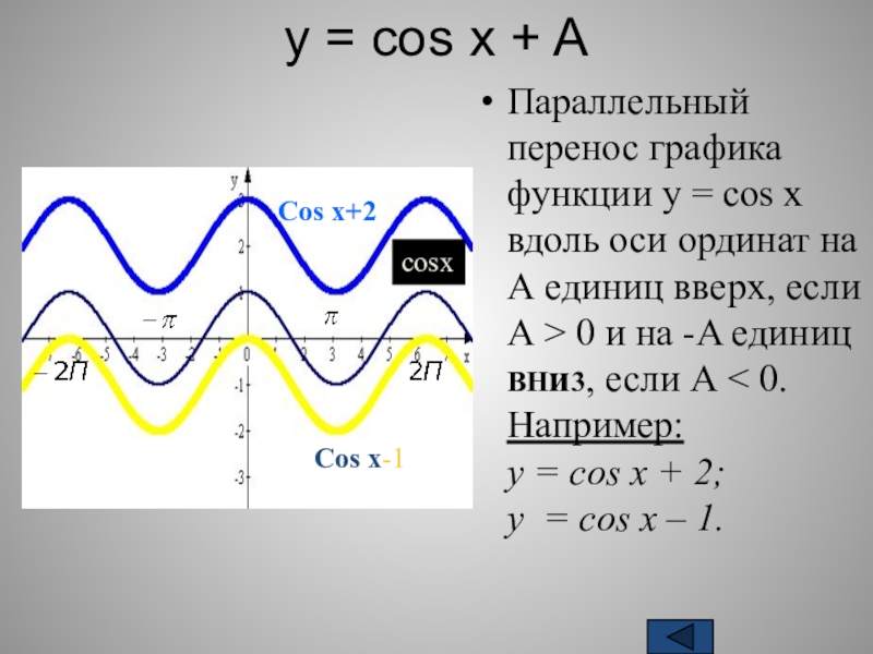 Параллельный перенос графиков функций 8 класс презентация