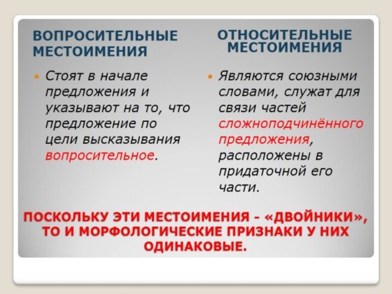 Презентация 6 класс вопросительные и относительные местоимения 6 класс