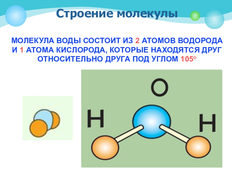 Схема строения молекулы воды