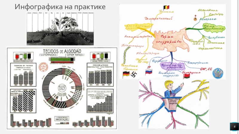 Инфографика проект 9 класс