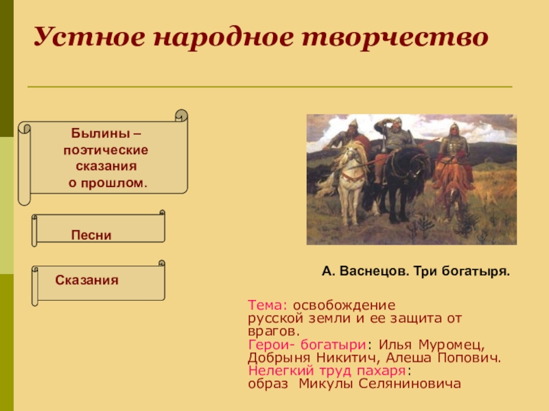 Устное народное творчество литература презентация история 6 класс