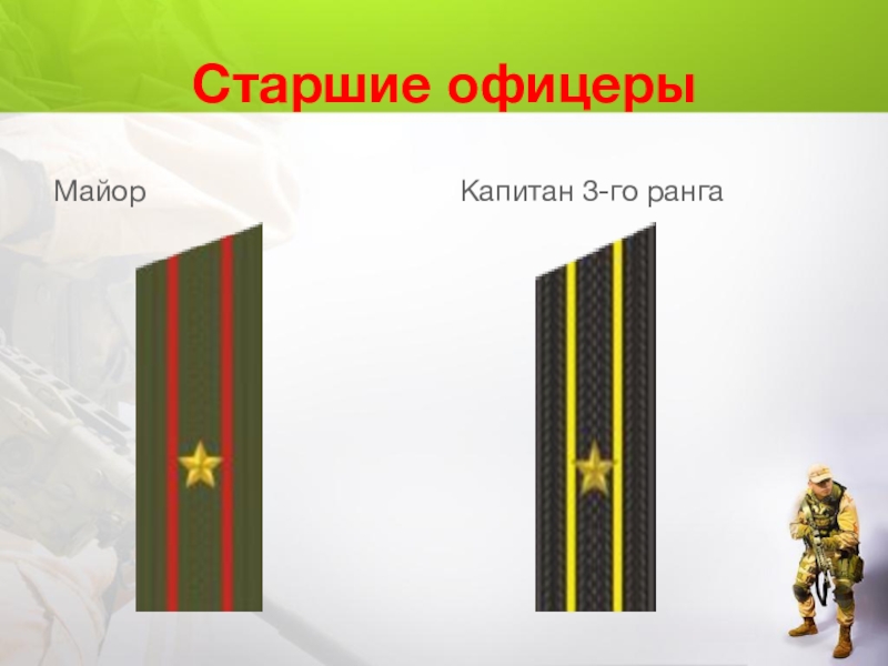 Лейтенант это офицер или нет. Капитан лейтенант звание. Капитан 1 ранга звание. Старший лейтенант Капитан майор. Звания лейтенант Капитан майор.