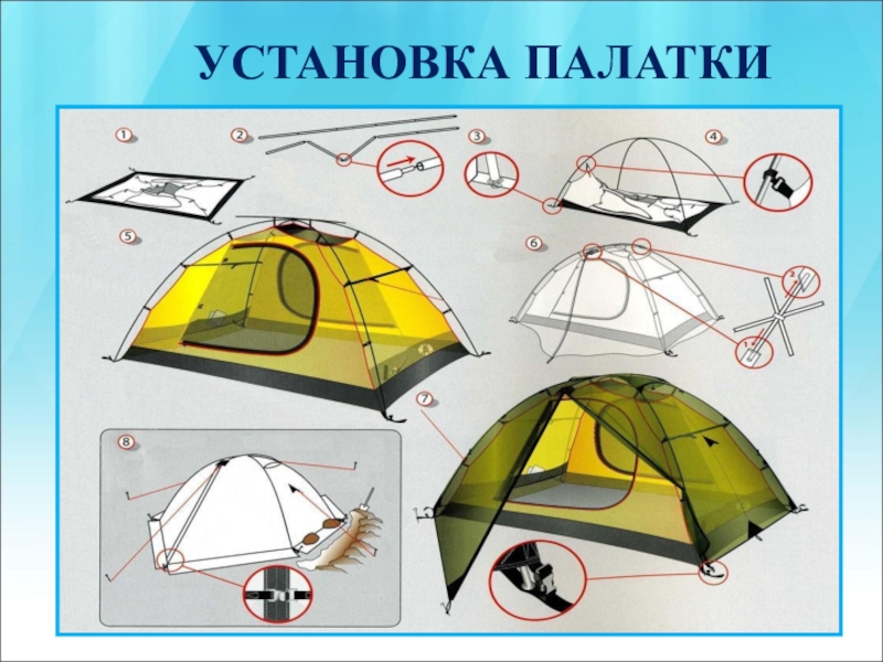 Как собрать палатку старого образца