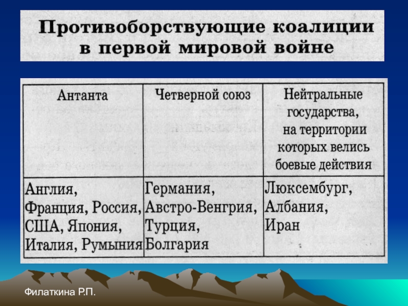 Планы участников второй мировой