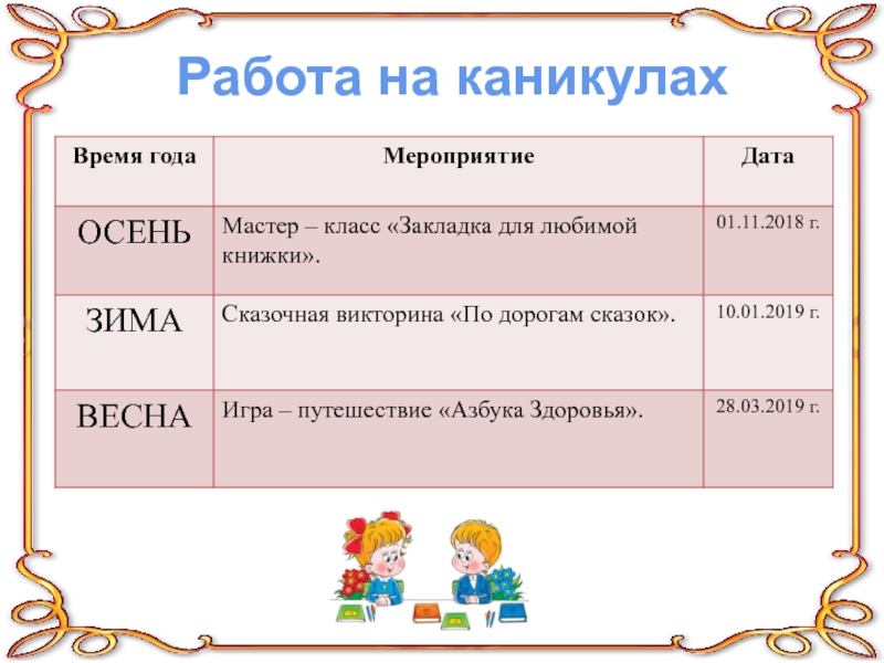 План воспитательной работы на весенние каникулы. План работы на каникулы 2 класс. План воспитательной работы на каникулы стенд. План работы на каникулы учителя начальных классов. План воспитательной работы на весенние каникулы 1 класс.