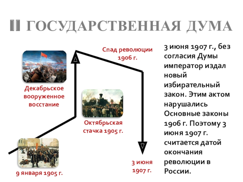 Особенности первой российской революции 1905 1907 гг