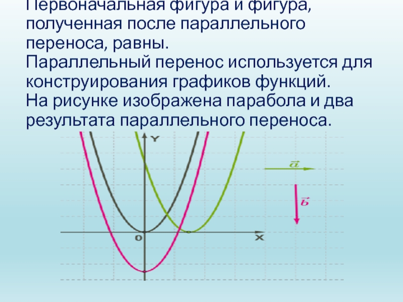 Параллельный перенос графиков функций 8 класс презентация