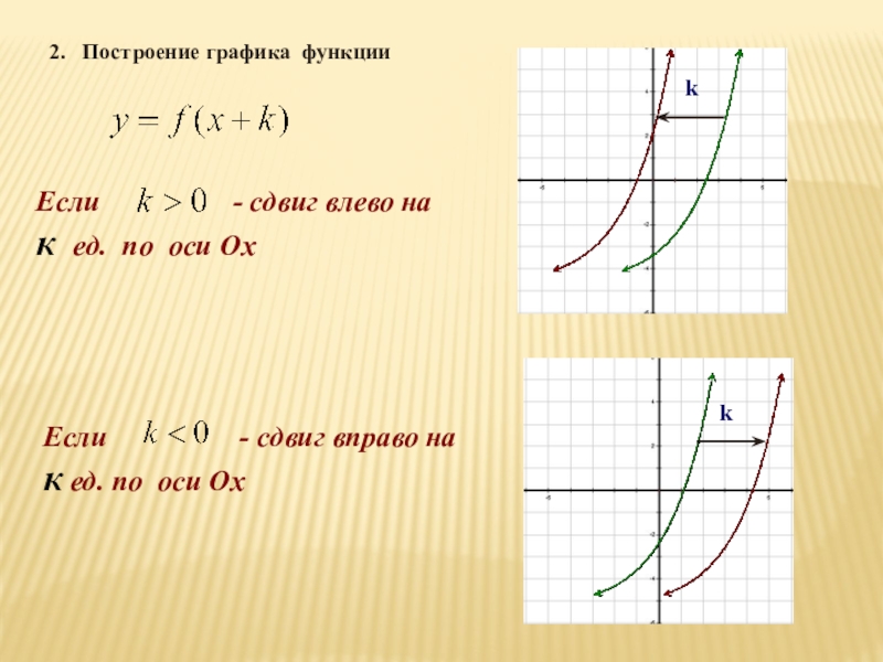 Преобразование графиков функций 8 класс