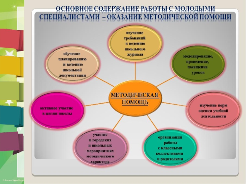 План работы наставничества с молодым педагогом в доу