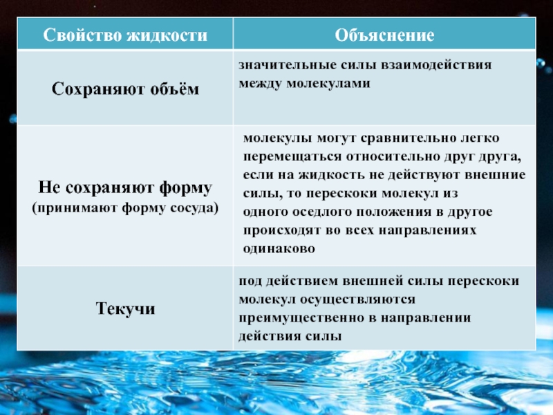 Жидкость физические законы. Свойства жидкостей. Свойства жидкостей физика. Основные свойства жидкости. Свойства жидкости в физике.