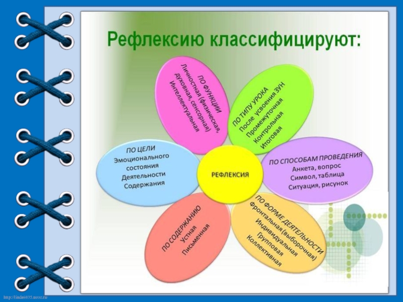 Рефлексия индивидуального проекта образец