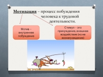 Мотивация