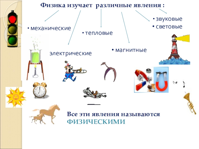 Механические явления рисунок