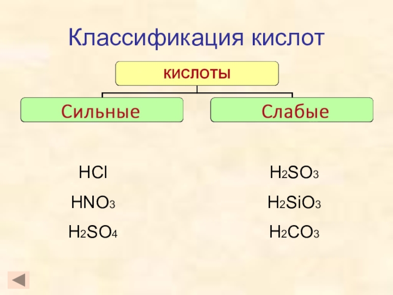 2nacl h2sio3. H2sio3 классификация. H2so3 классификация кислоты. Hno3 классификация кислоты. H2sio3 классификация кислоты.