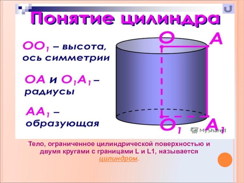 Цилиндр имеет. Ось симметрии цилиндра. Ось цилиндра это высота. Центральная ось цилиндра. Цилиндрическая симметрия.