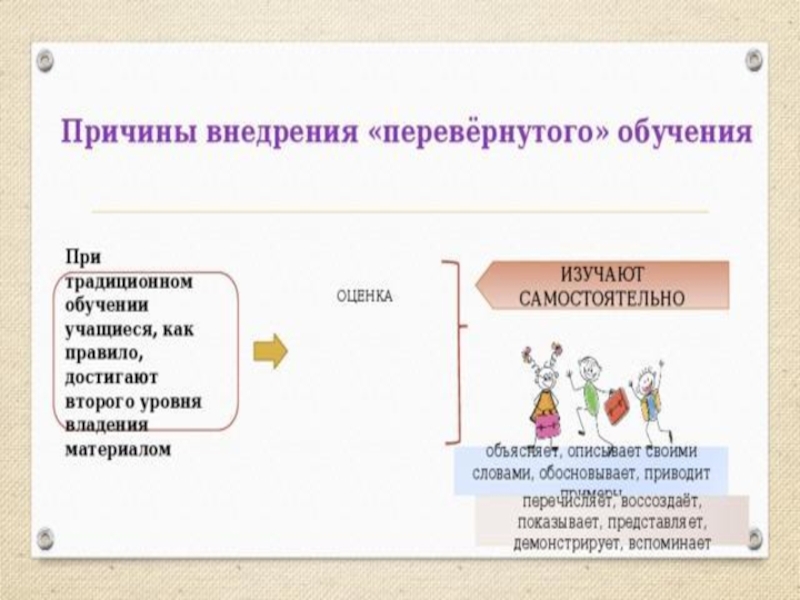 Перевернутое обучение презентация