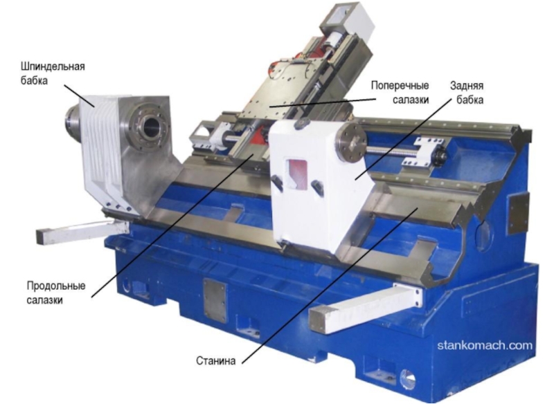 Станины и направляющие. Профиль станины токарного станка 16к20. Станины и направляющие. Станины и направляющие. Станина токарного станка 1м65.