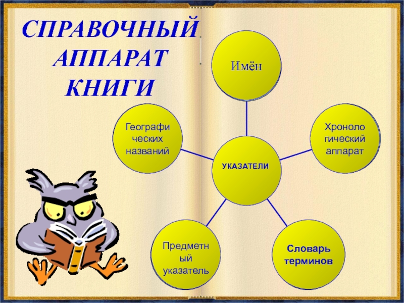 Структура книги 3 класс презентация