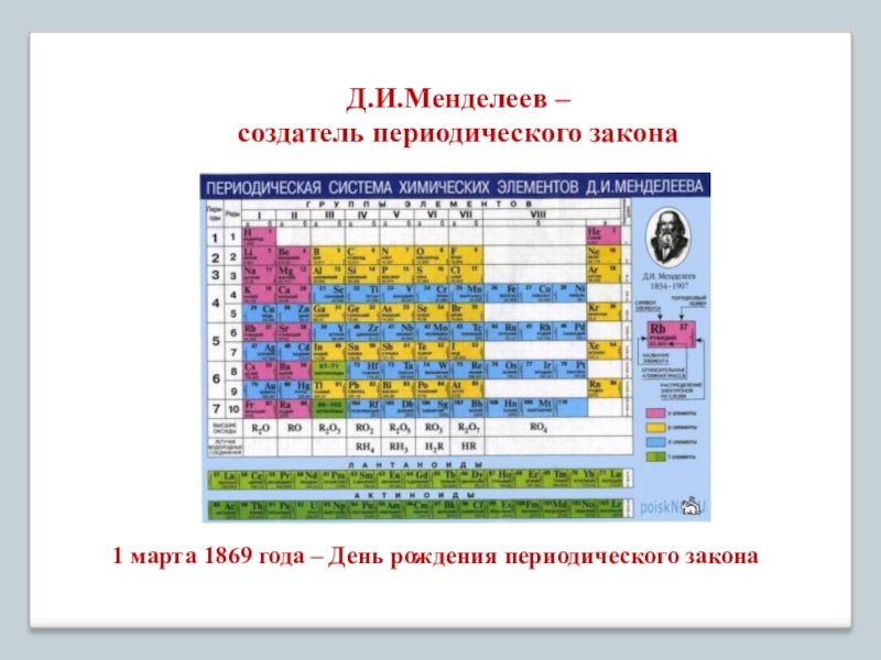 День рождения менделеева. Менделеев создатель периодического закона. День рождения периодического закона. 8 Февраля день рождения Менделеева.