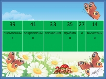 Урок математики по теме Закрепление письменных приёмов сложения и вычитания в пределах 100 2 класс