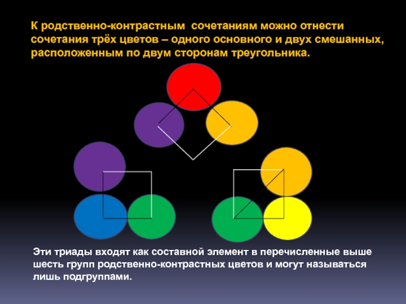 Различные комбинации из трех элементов 7 класс презентация колягин