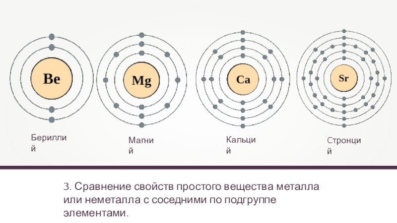 Охарактеризовать бериллий по плану