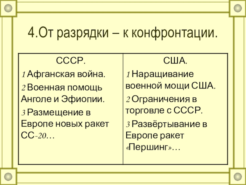 Внешняя политика от разрядки к новому витку конфронтации презентация 10 класс