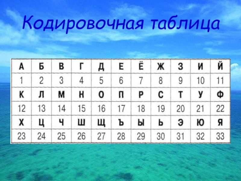 Кодировочная таблица. Кодировочная таблица Информатика. Кодировочная таблица 4 класс. Придумайте свою кодировочную таблицу.