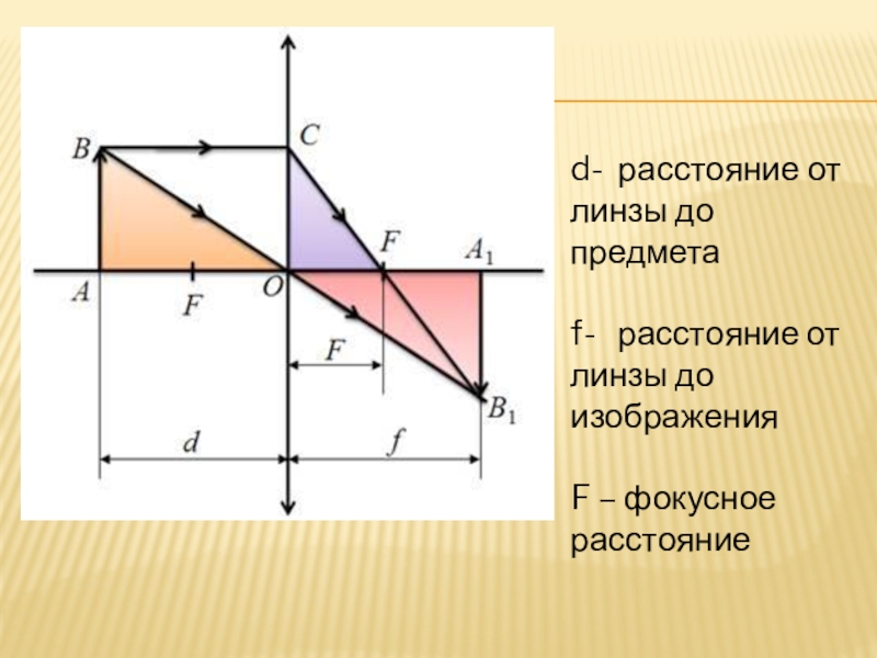 Как найти расстояние от предмета до изображения