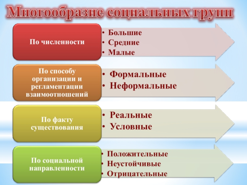 Презентация по обществознанию на тему социальная структура общества