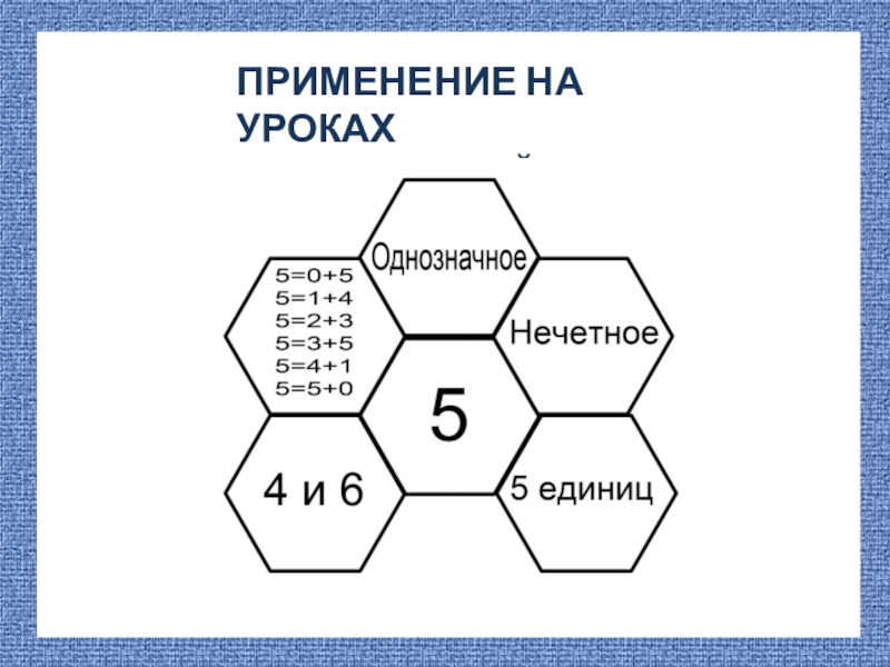 Шестиугольник 3 класс. Метод шестиугольного обучения в начальной школе. Гексы на уроках математики в начальной школе. Метод шестиугольников в начальной школе. Применение технологии шестиугольного обучения:.