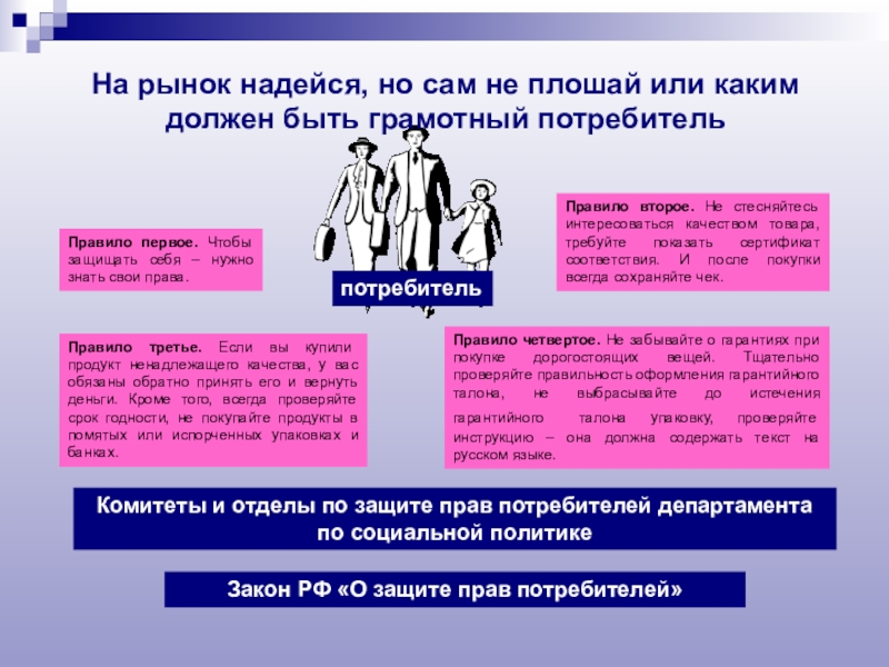 Тема потребитель. Основные лица на рынке. Знайте свои права и будьте грамотными. Права и обязанности потребителя при покупке птицы на рынке.