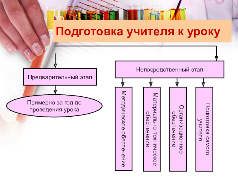 Подготовка учителя к уроку план и конспект урока