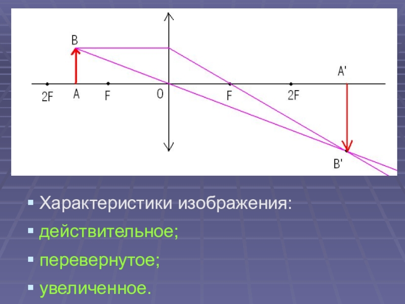 Характеристика изображения физика 8 класс