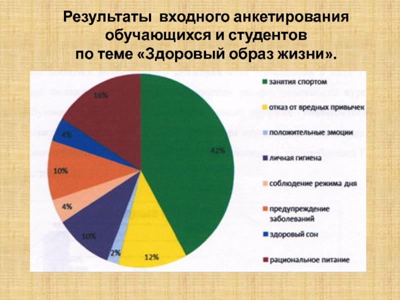 5 класс входной мониторинг. результаты входа. анализ входной контрольной работы по математике 4 класс. анализ стартового и промежуточного среза в начальной школе. входной контроль мтр газпром слайд.
