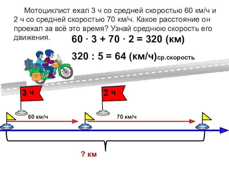 Презентация скорость единицы скорости взаимосвязь между скоростью временем и расстоянием 4 класс