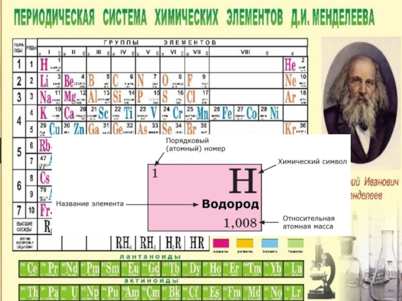 Презентация про менделеева по химии 8 класс