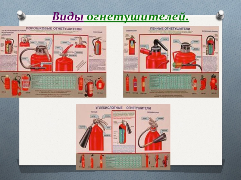 Виды огнетушителей презентация обж