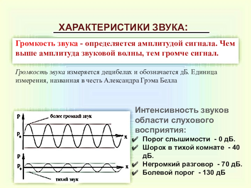 Амплитуда волны. Амплитуда звука. Амплитуда звук сигнала. Громкость звука амплитуда. Амплитуда звуковой волны.