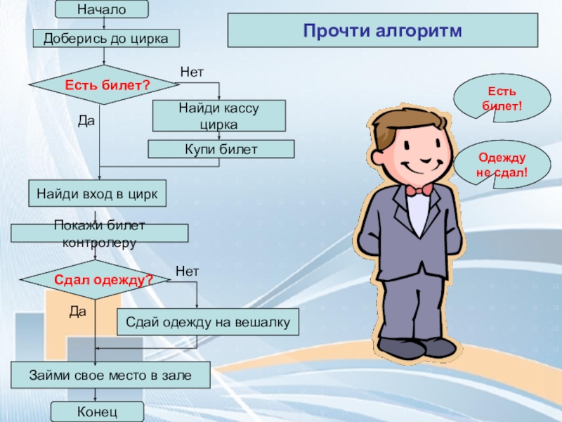 Алгоритмы в жизни человека проект по информатике