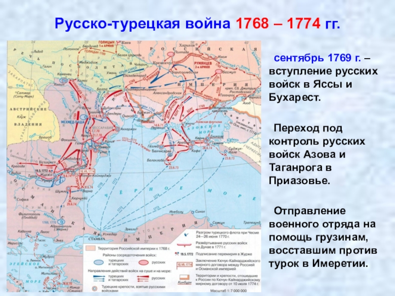 Доклад по теме Русско-турецкая война 1768-1774 гг.