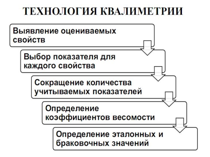 Основная схема квалиметрии