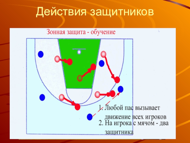 Защита защитник. Зонная защита в баскетболе. Зонная защита 2-1-2 в баскетболе. Зонная защита в баскетболе 3-2. Зонная защита и личная защита.