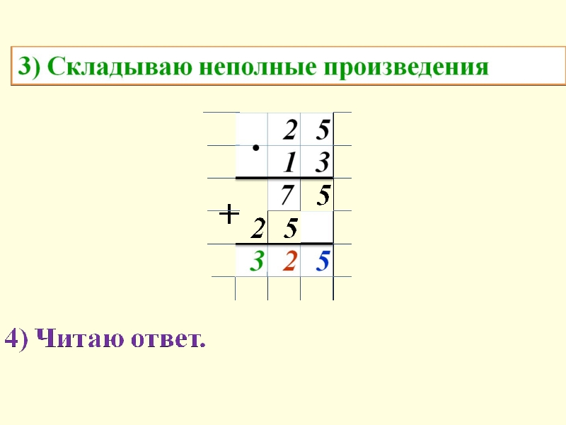 Умножение на двузначное число открытый урок. Алгоритм умножения на двузначное число 4 класс. Алгоритм умножения двузначного на двузначное число столбиком. Алгоритм умножения двузначного числа на двузначное 4 класс. Алгоритм умножения двузначного числа на двузначное число.