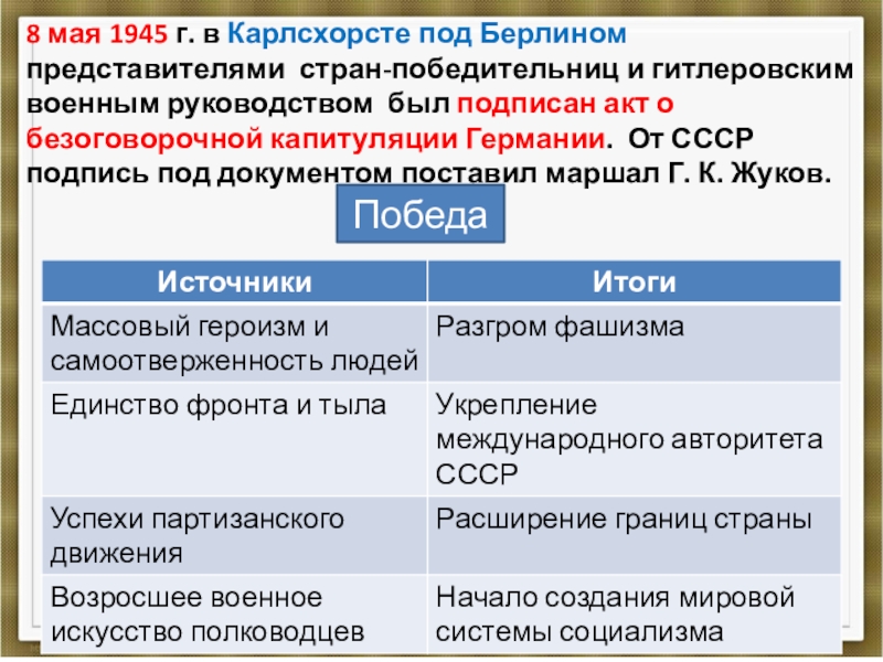 Презентация ссср на завершающем этапе великой отечественной войны