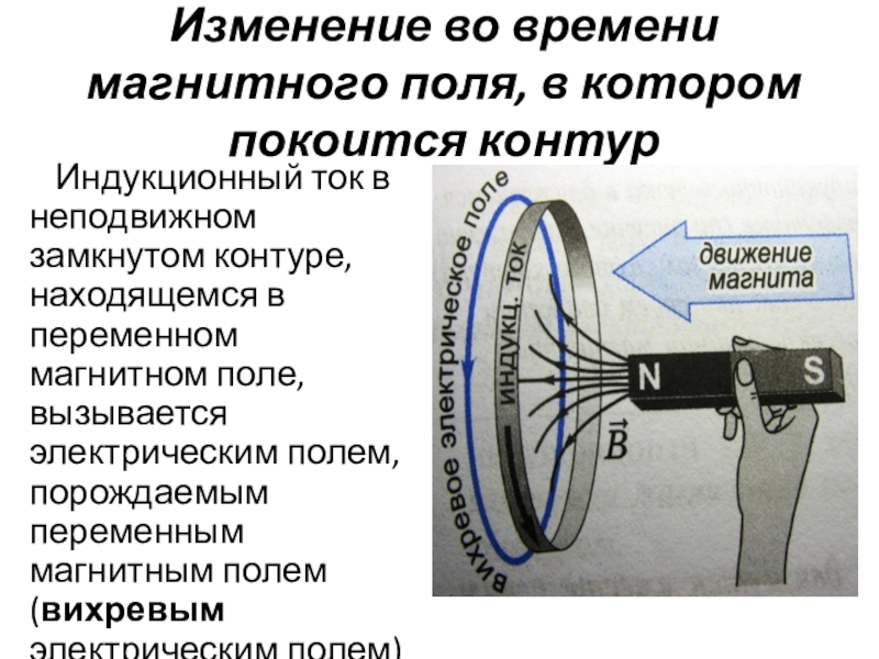 Как изменяется магнитное